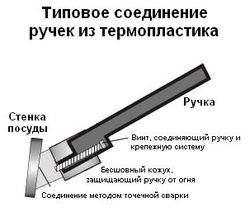 Как сшить чехол-прихватку на ручку сковородки — BurdaStyle.ru