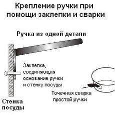 ИЗГОТОВЛЕНИЕ ПАПИЛЬОТОК ДЛЯ УКРАШЕНИЯ БЛЮД к содержанию. - презентация