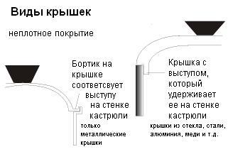 Купить ручки для крышек сковороды цена в интернет магазине Цилиндр