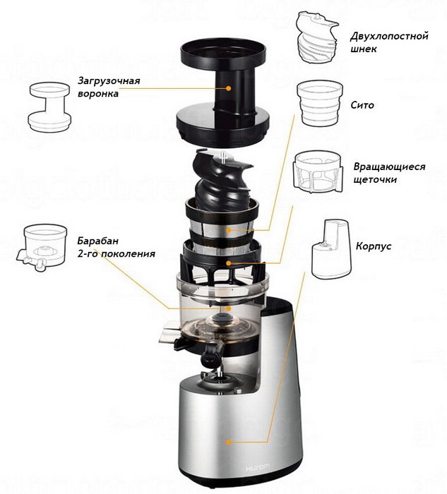 Схема центробежной соковыжималки